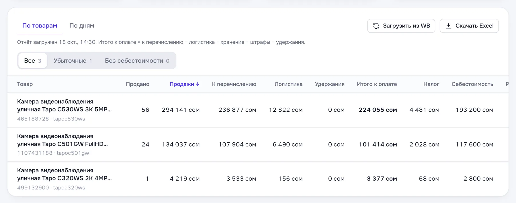 Отчёт по товарам: продано, продажи, к перечислению, логистика, удержания, налог, себестоимость